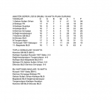 Amatör Süper Ligi B Grubu 18. Hafta Puan Durumu