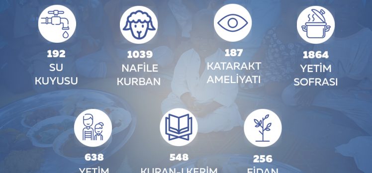 Kardeş Eli Derneği 192 Köye 192 Su Kuyusu Açtı