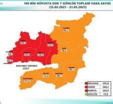 Koceli’de ilçelere göre vaka sayısı açıklandı