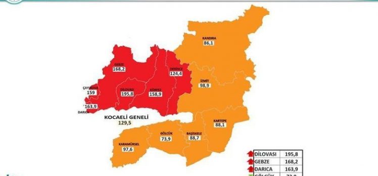 Koceli’de ilçelere göre vaka sayısı açıklandı