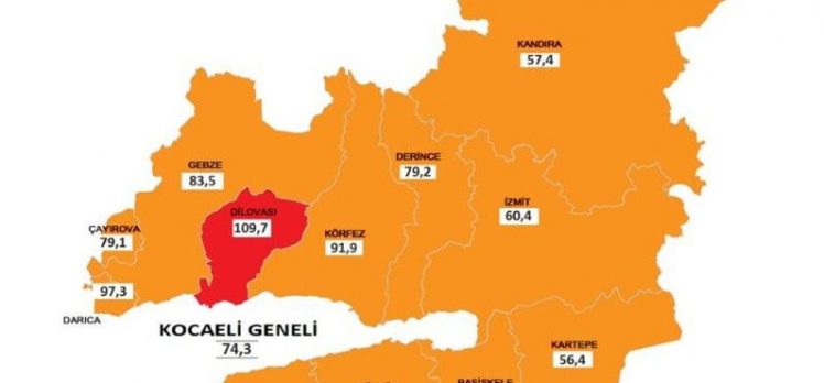 Kocaeli’nin en riskli ilçesi!