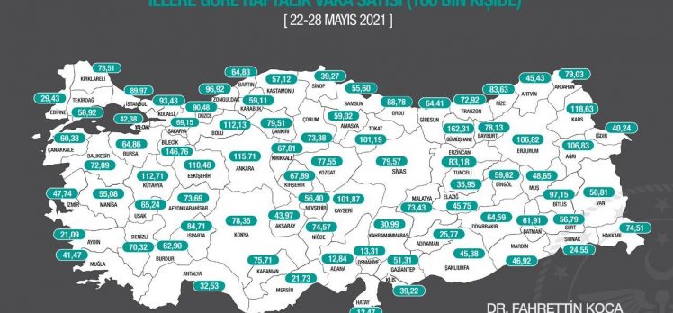 Kocaeli’de vaka sayıları hızla düşüyor