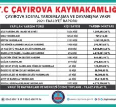 ÇAYIROVA 2021 FAALİYET RAPORUNU AÇIKLADI