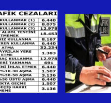 2024 trafik cezaları belli oldu